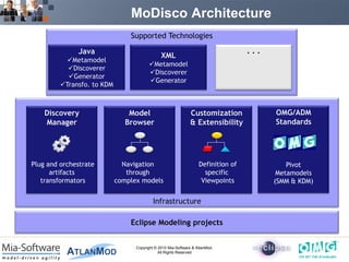MoDisco Architecture
                                Supported Technologies

              Java                                                                 ...
                                               XML
           Metamodel
                                        Metamodel
           Discoverer
                                        Discoverer
           Generator
                                        Generator
         Transfo. to KDM



    Discovery                   Model                         Customization              OMG/ADM
    Manager                    Browser                        & Extensibility            Standards




Plug and orchestrate          Navigation                           Definition of             Pivot
      artifacts                through                               specific             Metamodels
   transformators           complex models                          Viewpoints           (SMM & KDM)

                                          Infrastructure

                                Eclipse Modeling projects


                                  Copyright © 2010 Mia-Software & AtlanMod.
                                              All Rights Reserved
 