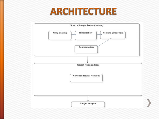 Modi script character recognition | PPTX