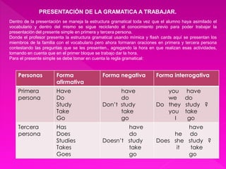 PRESENTACIÓN DE LA GRAMATICA A TRABAJAR. 
Dentro de la presentación se maneja la estructura gramatical toda vez que el alumno haya asimilado el 
vocabulario y dentro del mismo se sigue reciclando el conocimiento previo para poder trabajar la 
presentación del presente simple en primera y tercera persona. 
Donde el profesor presenta la estructura gramatical usando mímica y flash cards aquí se presentan los 
miembros de la familia con el vocabulario pero ahora formaran oraciones en primera y tercera persona 
contestando las preguntas que se les presenten., agregando la hora en que realizan esas actividades, 
tomando en cuenta que en el primer bloque se trabajo dar la hora. 
Para el presente simple se debe tomar en cuenta la regla gramatical: 
Personas Forma 
afirmativa 
Forma negativa Forma interrogativa 
Primera 
persona 
Have 
Do 
Study 
Take 
Go 
have 
do 
Don’t study 
take 
go 
you have 
we do 
Do they study ? 
you take 
I go 
Tercera 
persona 
Has 
Does 
Studies 
Takes 
Goes 
have 
do 
Doesn’t study 
take 
go 
have 
he do 
Does she study ? 
it take 
go 
 