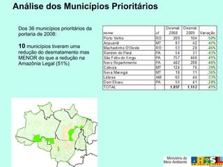 Análise dos Municípios Prioritários
Dos 36 municípios prioritários da
portaria de 2008:
10 municípios tiveram uma
redução do desmatamento mas
MENOR do que a redução na
Amazônia Legal (51%)
 