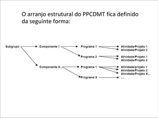 O arranjo estrutural do PPCDMT fica definido
da seguinte forma:
 