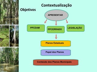 Objetivos
Contextualização
APRESENTAR
PPCDAM
PPCERRADO
LEGISLAÇÃO
Planos Estaduais
Papel dos Planos
Conteúdo dos Planos Municipais
 