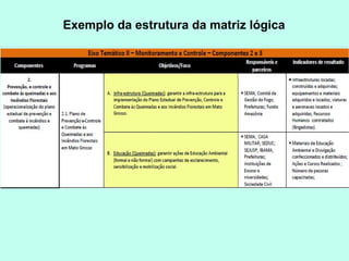 Exemplo da estrutura da matriz lógica
 