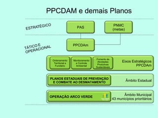 Eixos Estratégicos
PPCDAm
PPCDAM e demais Planos
PAS
PPCDAm
PNMC
(metas)
Ordenamento
Territorial e
Fundiário
Monitoramento
e Controle
Ambiental
Fomento às
Atividades
Produtivas
Sustentáveis
Âmbito Estadual
PLANOS ESTADUAIS DE PREVENÇÃO
E COMBATE AO DESMATAMENTO
Âmbito Municipal
43 municípios prioritários
OPERAÇÃO ARCO VERDE
 