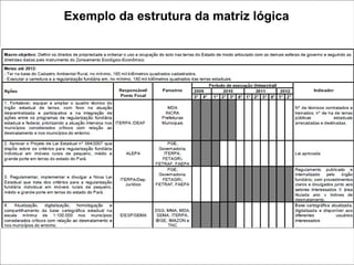 Exemplo da estrutura da matriz lógica
 