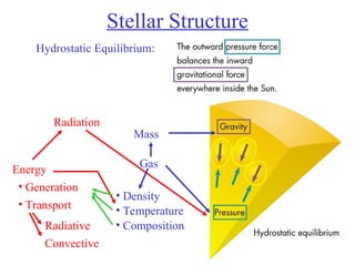 Lecture notes on Stellar Structure and Evlution.ppt