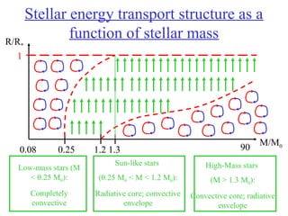 Lecture notes on Stellar Structure and Evlution.ppt