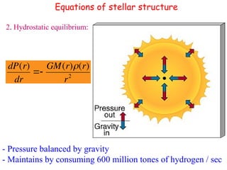 Lecture notes on Stellar Structure and Evlution-2.ppt