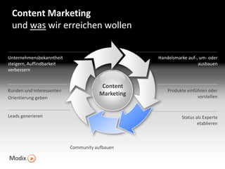 Content Marketing
und was wir erreichen wollen
Unternehmensbekanntheit
steigern, Auffindbarkeit
verbessern

Kunden und Interessenten
Orientierung geben

Handelsmarke auf-, um- oder
ausbauen

Content
Marketing

Leads generieren

Produkte einführen oder
vorstellen

Status als Experte
etablieren

Community aufbauen

 
