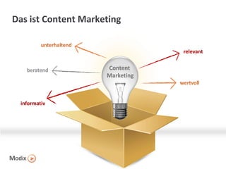 Das ist Content Marketing
unterhaltend
relevant
beratend

Content
Marketing
wertvoll

informativ

 