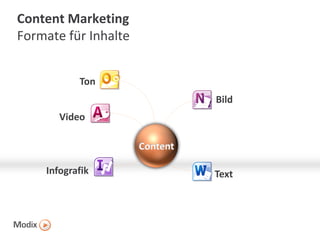 Content Marketing
Formate für Inhalte
Ton

Bild
Video

Infografik

Text

 