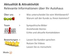 Aktualität & Attraktivität
Relevante Informationen über Ihr Autohaus
Über uns

>

Was unterscheidet Sie vom Wettbewerb?
Warum soll der Kunde zu Ihnen kommen?

Team

>

Sympathische Bilder
Anziehende Stories
Echte und aktuelle Kontaktdaten

Bewertungen >

Lassen Sie Kunden sprechen
Nutzen Sie Videos
Lassen Sie es menscheln

 