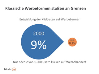 Klassische Werbeformen stoßen an Grenzen
Entwicklung der Klickraten auf Werbebanner

2000

9%

2010

0,2%

Nur noch 2 von 1.000 Usern klicken auf Werbebanner!

 