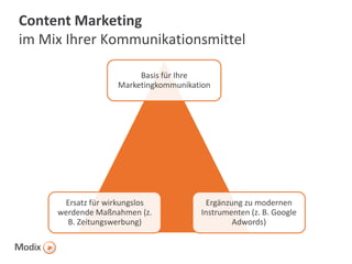 Content Marketing
im Mix Ihrer Kommunikationsmittel
Basis für Ihre
Marketingkommunikation

Ersatz für wirkungslos
werdende Maßnahmen (z.
B. Zeitungswerbung)

Ergänzung zu modernen
Instrumenten (z. B. Google
Adwords)

 
