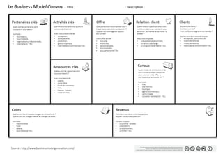 Modèle de business plan