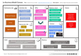 Modèle de business plan