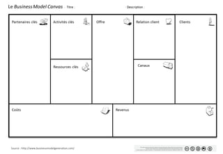 Modèle de business plan