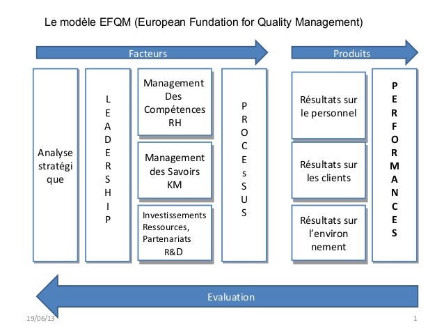 Modèle efqm diagramme kaizen 
