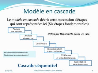 Modèle en cascade
    Le modèle en cascade décrit cette succession d’étapes
      qui sont représentées ici (Six étapes fondamentales)
          Analyse
         des besoins
                                                      Défini par Winston W. Royce en 1970
                          Analyse
                         du système

                                        Conception

                                                     Implémentation
Pas de validation intermédiaire
                                                     et tests unitaires
Haut risque : erreurs coûteuses !                                     Validation
                                                                et tests d’intégration
                                                                                    Exploitation
                                                                                   et maintenance
                  Cascade séquentiel
 30/03/2013                           Med Amine Ghodhbane ( 2ING-INREV)                             6
 