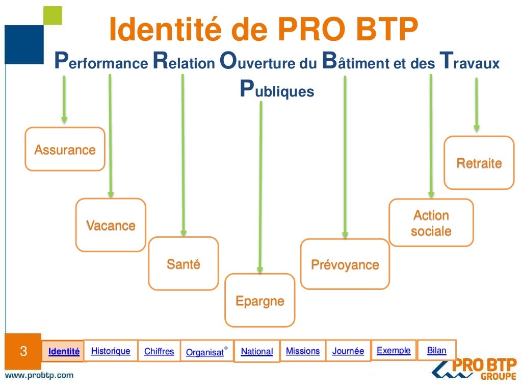 pro btp presentation