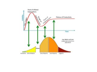 Le modèle SAMR de l'intégration des TIC en éducation