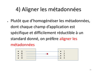 4) Aligner les métadonnées
● Plutôt que d’homogénéiser les métadonnées,
dont chaque champ d’application est
spécifique et ...