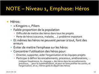 Niveau Emphase Domaine (avec nombre de pratiques spécifiques) Résultats
5: En optimisation Amélioration continue
des processus
Analyse causale et résolution (5)
Gestion de la performance organisationnelle (10)
4: Géré
quantitativement
Objectifs mesurables et
mesurés des processus
Performance du processus organisationnel (5)
Gestion de projet quantitative (7)
3: Ajusté Précision et normalisation
des processus
Analyse et prise de décision (6)
Gestion de projet intégrée (10)
Définition du processus organisationnel (7)
Focalisation sur le processus organisationnel (9)
Formation organisationnelle (7)
Intégration de produit (9)
Développement des exigences (10)
Gestion des risques (7)
Solution technique (8)
Validation (5)
Vérification (8)
2: Discipliné Processus de base de
gestion de projet
Gestion de la configuration (7)
Mesure et analyse (8)
Surveillance et contrôle de projet (10)
Planification de projet (14)
Assurance qualité processus et produits (4)
Gestion des exigences (5)
Gestion des accords avec les fournisseurs (6)
1: Initial Héros (sans objet)
Productivité
et qualité
Risques
et pertes
2016-02-11 10
 