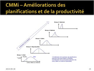  Deux démarches possibles, pour l’amélioration des
processus:
 Étagée:
 Amélioration selon la sélection de domaines de processus à
améliorer au sein du niveau de maturité qui suit le niveau de
maturité actuelle de l’organisation, selon l’ordre de progression des
niveaux de maturité
 Continue:
 Amélioration selon la sélection de domaines de processus
particuliers à améliorer, normalement ceux dont l’amélioration
représente la plus grande valeur ajoutée pour les clients et
l’organisation, indépendamment de l’ordre de progression des
niveaux de maturité
2016-02-11 15
 