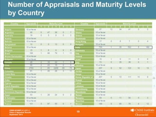  Dans la démarche, ne pas perdre de vue l’esprit
derrière le modèle de maturité: l’amélioration de la
maturité
 Dans une organisation « mature »:
▪ On ne crée pas plusieurs centaines de pages de processus, difficiles
à lire, à comprendre, à utiliser et à améliorer
▪ On crée de petits documents de processus, faciles à lire, à comprendre à
utiliser et à améliorer (ces petits documents peuvent être des pages web)
▪ On évalue le risque et s’il est élevé, on ne change pas toutes les
façons de faire dans une courte période de temps (bouleversement:
charge de travail trop importante, processus lourds, problème
d’adhésion des utilisateurs: abandon)
▪ On change les façons de faire petit à petit, en ordre de valeur pour les clients
et l’organisation
2016-02-11 16
 