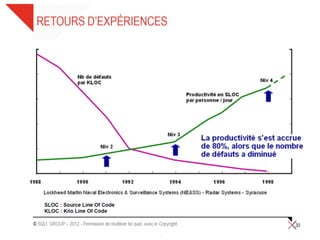 2016-02-11 20
Organization, Organizational Unit Model (Representation): Maturity Level
Accenture llp, Delivery Center in North America (NA DC) CMMI-SVC+SSD v1.3(Staged):Maturity Level 3
Adacel, Adacel Engineering CMMI-DEV v1.3(Continuous):Sponsor Requests No ML
Alstom Transport, Alstom Transport - TIS Montreal CMMI-DEV v1.3(Continuous):Maturity Level 2
AMADEUS, Travel Service and Leisure Division CMMI-DEV v1.3(Continuous):Sponsor Requests No ML
Axion Technologies Ltd., Axion Technologies Ltd.: New York City Transit R179 CMMI-DEV v1.3(Staged):Maturity Level 2
BMO Financial Group, Technology Development - Private Client Group CMMI-DEV v1.3(Staged):Maturity Level 5
BMO Financial Group, Technology - PCG BMO Insurance CMMI-DEV v1.3(Staged):Maturity Level 3
BMO Financial Group, Technology Development - Global Treasury Management CMMI-DEV v1.3(Staged):Maturity Level 5
Bombardier Inc., Systems Divisions, Pittsburgh (USA) & Kingston (Canada) CMMI-DEV v1.3(Staged):Maturity Level 3
CAE, CAE Mission Solutions CMMI-DEV v1.3(Staged):Maturity Level 5
CAE Inc., Defence & Security CMMI-DEV v1.3(Staged):Maturity Level 3
CCH Canadian Limited, Development CMMI-DEV v1.3(Staged):Maturity Level 2
DRS Technologies, Inc., DRS Integrated Defense Systems and Services (IDSS) CMMI-DEV v1.3(Continuous):Maturity Level 3
General Dynamics Canada, System Integration/Development, Product Development, and System
Support/Enhancement
CMMI-DEV v1.3(Staged):Maturity Level 3
GMC Software Technology s.r.o., Research & Development, Customer Support
CMMI-DEV v1.3(Continuous):Maturity Level 2, CMMI-
SVC v1.3(Continuous):Maturity Level 1
Honeywell Automation and Control Solutions (ACS), HPS-Experion and HBS-EBI CMMI-DEV v1.3(Staged):Maturity Level 5
IHS (Global) Ltd, IHS (Global) Product Development and Delivery CMMI-DEV v1.3(Staged):Maturity Level 2
Kongsberg Defense and Aerospace AS, Kongsberg Integrated Defense System CMMI-DEV v1.3(Staged):Maturity Level 3
L&T Infotech Financial Services Technologies Inc., Development Projects CMMI-DEV v1.3(Staged):Maturity Level 3
Lockheed Martin Mission Systems and Training, CDL Systems – Software development - Calgary + Huntsville CMMI-DEV v1.3(Staged):Maturity Level 3
Pitney Bowes, Tech Central CMMI-DEV v1.2(Continuous):Sponsor Requests No ML
Procter and Gamble, ITDO Enterprise Information Management (EIM) Direct Shipments and ITDO EIM
Initiative Solutions
CMMI-ACQ v1.3(Continuous):Maturity Level 2
Schneider Electric, H2I Vancouver
CMMI-DEV v1.3(Staged):Maturity Level 3, CMMI-SVC
v1.3(Staged):Maturity Level 2
SITA N.V., Software Development (SWD) and Software Quality Assurance Center of Excellence (SQACE) CMMI-DEV v1.3(Staged):Maturity Level 2
Sun Life Application Services, Sun Life Financial Application Services (AS) CMMI-DEV v1.3(Staged):Maturity Level 3
Tufts Health Plan, Tufts Health Plan Information Systems CMMI-DEV v1.3(Staged):Maturity Level 3
Wabtec, Vapor Stone Rail Systems CMMI-DEV v1.3(Staged):Maturity Level 2
Wabtec Corporation, Bach-Simpson 63000 Series Event Recorder Program CMMI-DEV v1.3(Staged):Maturity Level 2
Wind River, VxWorks Product Group CMMI-DEV v1.3(Continuous):Sponsor Requests No ML
Wind River Systems, Inc., Wind River Solutions & Services CMMI-DEV+IPPD v1.2(Staged):Maturity Level 3
 