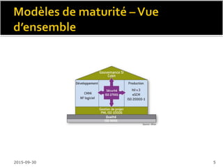  Modèle Cobit (Control Objectives for Business
Information and relatedTechnology): Référentiel
général orienté affaires et gestion destiné à la
gouvernance et à la gestion desTI de l’entreprise.
Référentiel complet de principes, de pratiques,
d’outils d’analyse et de modèles généralement
reconnus qui peut aider toute entreprise à traiter
efficacement les enjeux critiques en lien avec la
gestion et la gouvernance de l’information et de la
technologie
Réf: http://www.isaca.org/COBIT/Pages/COBIT-5-french.aspx
2016-02-11 5
 