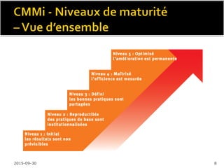  Amélioration continue des processus:
 Organisations plus productives
 Qualité meilleure
 Temps de cycle raccourcis
 Calendriers et budgets plus exacts et plus prévisibles
Réf: CMMi, Gibson 2006
2016-02-11 8
 