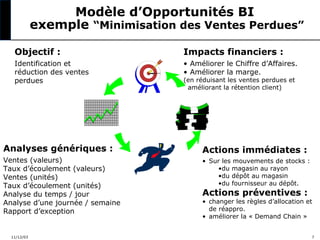 Modèle d’Opportunités BI
exemple “Minimisation des Ventes Perdues”
Objectif :

Impacts financiers :

Identification et
réduction des ventes
perdues

• Améliorer le Chiffre d’Affaires.
• Améliorer la marge.
(en réduisant les ventes perdues et
améliorant la rétention client)

Analyses génériques :

Actions immédiates :

Ventes (valeurs)
Taux d’écoulement (valeurs)
Ventes (unités)
Taux d’écoulement (unités)
Analyse du temps / jour
Analyse d’une journée / semaine
Rapport d’exception

• Sur les mouvements de stocks :
•du magasin au rayon
•du dépôt au magasin
•du fournisseur au dépôt.

11/12/03

Actions préventives :

• changer les règles d’allocation et
de réappro.
• améliorer la « Demand Chain »
7

 