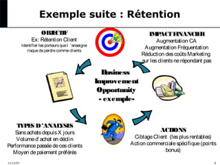 Exemple suite : Rétention
OB E IF
J CT

IM ACT F
P
INANCIE
R

Ex: Rétention Client

Augmentation CA
Augmentation Fréquentation
Réduction des coûts Marketing
sur les clients ne répondant pas

Identifier les porteurs que l  ’ enseigne
risque de perdre comme clients

B
usiness
Improvement
Opportunity
- exemple-

T E D ’ANAL S
YP S
YSE

Sans achats depuis X jours
Volume d’ achat en déclin
Performance passée de ces clients
Moyen de paiement préférés
11/12/03

ACT
IONS

Ciblage Client (les plus rentables)
Action commerciale spécifique (points
bonus)
8

 