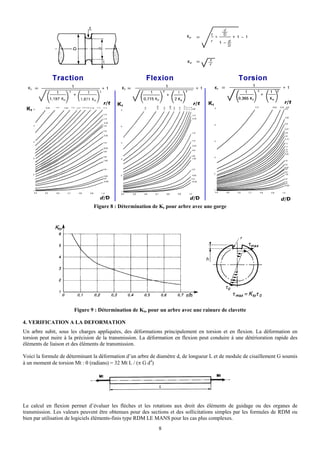 Figure 8 : Détermination de Kt pour arbre avec une gorge




                       Figure 9 : Détermination de Kto pour un arbre avec une rainure de clavette

4. VERIFICATION A LA DEFORMATION
Un arbre subit, sous les charges appliquées, des déformations principalement en torsion et en flexion. La déformation en
torsion peut nuire à la précision de la transmission. La déformation en flexion peut conduire à une détérioration rapide des
éléments de liaison et des éléments de transmission.

Voici la formule de déterminant la déformation d’un arbre de diamètre d, de longueur L et de module de cisaillement G soumis
à un moment de torsion Mt : θ (radians) = 32 Mt L / (π G d4)




Le calcul en flexion permet d’évaluer les flèches et les rotations aux droit des éléments de guidage ou des organes de
transmission. Les valeurs peuvent être obtenues pour des sections et des sollicitations simples par les formules de RDM ou
bien par utilisation de logiciels éléments-finis type RDM LE MANS pour les cas plus complexes.
                                                             8
 