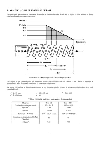 B. NOMENCLATURE ET FORMULES DE BASE
Les principaux paramètres de conception du ressort de compression sont définis sur la Figure 7. Elle présente la droite
caractéristique du ressort de compression.




                              Figure 7 : Ressort de compression hélicoïdal à pas constant

Les limites et les caractéristiques des matériaux utilisés sont détaillées dans le Tableau 1. Le Tableau 2 regroupe la
nomenclature et les formules de bases pour les ressorts de compression.

La norme DIN définie le domaine d'application de ces formules pour les ressorts de compression hélicoïdaux à fil rond
enroulés à froid :

        d ≤ 17 mm                             L0 ≤ 630 mm                       4 ≤ w ≤ 20
        D ≤ 200 mm                            n≥2

                             Tableau 1 : Limites matériaux pour ressorts de compression

                     Matériau                         Acier DH                 Inox 1.4310
           Limites du constructeur (mm)              0.3 ≤ d ≤ 12             0.15 ≤ d ≤ 15
                     G (N/mm2)                          81500                     70000
                     E (N/mm2)                         206000                    192000
               Rm = f(d) (N/mm2)                 2230 - 355.94 Ln (d)      1919 - 255.86 Ln (d)
        Contrainte maximale admissible τzul              50                        48
                    (% de Rm)
                    ρ (Kg/dm3)                          7.85                       7.90




                                                            131
 