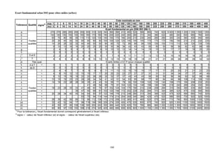 Ecart fondamental selon ISO pour côtes mâles (arbre)

                                                                                                          Cote nominale en mm
                          2)   sup. 1    3   6    10   14   18    24    30   40               50 65 80 100 120 140 160 180 200 225                  250   280 315     355    400    450
 Tolérance Qualité signe
                               incl. 3   6   10   14   18   24    30    40   50               65 80 100 120 140 160 180 200 225 250                 280   315 355     400    450    500
                                                                                                Ecart fondamental en µm (DIN ISO 286-1)
       a                    -         270 270 280 290 290 300 300 310 320 340 360 380 410 460 520 580 660 740 820 9 920 1 050 1 200                                   1 350 1 500 1 650
       b                    -         140 140 150 150 150 160 160 170 180 190 200 220 240 260 280 310 340 380 420                                    480 540 600        680 760 840
       c                    -           60 70 80 95 95 110 110 120 130 140 150 170 180 200 210 230 240 260 280                                       300 330 360        400 440 480
       d       Toutes       -           20 30 40 50 50 65 65 80 80 100 100 120 120 145 145 145 170 170 170                                           190 190 210        210 230 230
       e      qualités      -           14 20 25 32 32 40 40 50 50 60 60 72 72 85 85                                               85 100 100 100    110 110 125        125 135 135
        f                   -             6 10 13 16 16 20 20 25 25 30 30 36 36 43 43                                              43     50  50 50   56    56   62      62    68    68
       g                    -             2     4     5      6     6      7     7    9      9 10 10 12 12 14 14                    14     15  15 15   17    17   18      18    20    20
       h                                  0     0     0      0     0      0     0    0      0   0     0     0     0     0     0     0       0  0  0     0    0    0       0     0     0
       1)      5 et 6
      j                     -             2     2     2      3     3      4     4    5      5   7     7     9     9 11 11          11     13  13 13   16    16   18      18    20    20
      j1)        7          -             4     4     5      6     6      8     8 10 10 12 12 15 15 18 18                          18     21  21 21   26    26   28      28    32    32
      js          Ttes qual.                                                                    Ecarts limites ±1/2 IT (pour chaque qualité)
       k        4à7         +             0     1     1      1     1      2     2    2      2   2     2     3     3     3     3     3       4  4  4     4    4    4      4      5      5
       k        de 8                      0     0     0      0     0      0     0    0      0   0     0     0     0     0     0     0       0  0  0     0    0    0      0      0      0
      m                     +             2     4     6      7     7      8     8    9      9 11 11 13 13 15 15                    15     17  17 17   20    20   21     21     23     23
       n                    +             4     8 10 12 12 15 15 17 17 20 20 23 23 27 27                                           27     31  31 31   34    34   37     37     40     40
       p                    +             6 12 15 18 18 22 22 26 26 32 32 37 37 43 43                                              43     50  50 50   56    56   62     62     68     68
        r                   +           10 15 19 23 23 28 28 34 34 41 43 51 54 63 65                                               68     77  80 84   94    98 108     114    126    132
       s                    +           14 19 23 28 28 35 35 43 43 53 59 71 79 92 100 108 122 130 140                                                158 170 190       208    232    252
        t                   +             -      -     -      -     -     - 41 48 54 66 75 91 104 122 134 146 166 180 196                            218 240 268       294    330    360
       u       Toutes       +           18 23 28 33 33 41 48 60 70 87 102 124 144 170 190 210 236 258 284                                            315 350 390       435    490    540
       v      qualités      +             -      -     -      - 39 47 55 68 81 102 120 146 172 202 228 252 284 310 340                               385 425 475       530    595    660
       x                    +           20 28 34 40 45 54 64 80 97 122 146 178 210 248 280 310 350 385 425                                           475 525 590       660    740    820
       y                    +             -      -     -      -     - 63 75 94 114 144 174 214 254 300 340 380 425 470 520                           580 650 730       820    920   1000
       z                    +           26 35 42 50 60 73 88 112 136 172 210 258 310 365 415 465 520 575 640                                         710 790 900      1000   1100   1250
      za                    +           32 42 52 64 77 98 118 148 180 226 274 335 400 470 535 600 670 740 820                                        920 1 000 1150   1300   1450   1600
      zb                    +           40 50 67 90 108 136 160 200 242 300 360 445 525 620 700 780 880 960 1 050 1 200 1 300 1500                                    1650   1850   2100
      zc                    +           60 80 97 130 150 188 218 274 325 405 480 585 690 800 900 1 000 1 150 1 250 1 350 1 550 1 700 1900                             2100   2400   2600
1)
   Pour la tolérance j, l'écart fondamental donné correspond généralement à l'écart inférieur.
2)
   signe + : valeur de l'écart inférieur (ei) et signe - : valeur de l'écart supérieur (es)




                                                                                         160
 