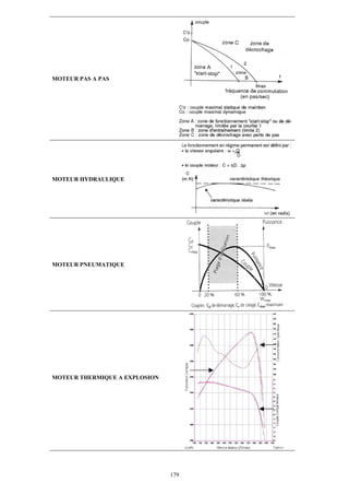MOTEUR PAS A PAS




MOTEUR HYDRAULIQUE




MOTEUR PNEUMATIQUE




MOTEUR THERMIQUE A EXPLOSION




                               179
 