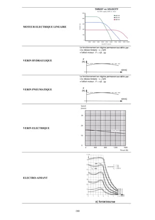 MOTEUR ELECTRIQUE LINEAIRE




VERIN HYDRAULIQUE




VERIN PNEUMATIQUE




VERIN ELECTRIQUE




ELECTRO-AIMANT




                             180
 