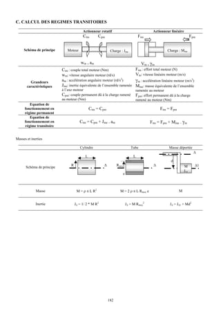C. CALCUL DES REGIMES TRANSITOIRES

                                          Actionneur rotatif                              Actionneur linéaire
                                          Ctm        Cpm                          Ftm                                 Fpm


     Schéma de principe       Moteur                         Charge : Jme                           Charge : Mme


                                         wm , am                                   Vm , γ m
                           Ctm : couple total moteur (Nm)                      Ftm : effort total moteur (N)
                           wm: vitesse angulaire moteur (rd/s)                 Vm: vitesse linéaire moteur (m/s)
         Grandeurs
                           am : accélération angulaire moteur (rd/s2)          γm : accélération linéaire moteur (m/s2)
       caractéristiques    Jme: inertie équivalente de l’ensemble ramenée      Mme: masse équivalente de l’ensemble
                           à l’axe moteur                                      ramenée au moteur
                           Cpm: couple permanent dû à la charge ramené         Fpm: effort permanent dû à la charge
                           au moteur (Nm)                                      ramené au moteur (Nm)
         Equation de
      fonctionnement en                         Ctm = Cpm                                      Ftm = Fpm
      régime permanent
         Equation de
      fonctionnement en                 Ctm = Cpm + Jme . am                             Ftm = Fpm + Mme . γm
      régime transitoire


Masses et inerties

                                        Cylindre                            Tube                     Masse déportée
                                                                                                                        Δ
                                            L                                 L
                                                                                                       d
                                 R                      Δ         Rmoy                     Δ                    M         Δ1
      Schéma de principe
                                                                                                                JΔ1
                                                                     e



             Masse                    M = ρ π L R2                  M = 2 ρ π L Rmoy e                      M


             Inertie                 JΔ = 1/ 2 * M R2                    JΔ = M Rmoy2                 JΔ = JΔ1 + Md2




                                                            182
 