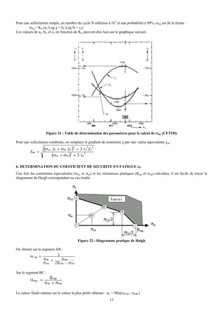 Pour une sollicitation simple, un nombre de cycle N inférieur à 107 et une probabilité à 90%, σDp est de la forme :
        σDp = KS (a2 Log χ + b2 Log N + c2)
Les valeurs de a2, b2, et c2 en fonction de Rm peuvent être lues sur le graphique suivant :




                    Figure 21 : Table de détermination des paramètres pour le calcul de σDp (CETIM)

Pour une sollicitation combinée, on remplace le gradient de contrainte χ par une valeur équivalente χae :




6. DETERMINATION DU COEFFICIENT DE SECURITE EN FATIGUE αF
Une fois les contraintes équivalentes (σme et σae) et les résistances pratiques (Rmp et σDp) calculées, il est facile de tracer le
diagramme de Haigh correspondant au cas étudié.




                                          Figure 22 : Diagramme pratique de Haigh

On obtient sur le segment AB :




Sur le segment BC :




La valeur finale retenue est la valeur la plus petite obtenue : αF = Min(αFAB ; αFBC)
                                                                15
 