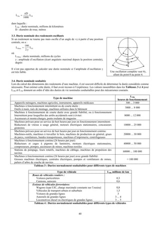 πD
    L10s =        L10
             1000

dans laquelle :
   L10s : durée nominale, millions de kilomètres
   D : diamètre de roue, mètres

3.3. Durée nominale des roulements oscillants
Si un roulement ne tourne pas mais oscille d’un angle de ±γ à partir d’une position
centrale, on a :
              180
    L10osc =       L10
               2.γ
où
    L10osc : durée nominale, millions de cycles
    γ : amplitude d’oscillation (écart angulaire maximal depuis la position centrale),
    degrés

Il n’est pas opportun de calculer une durée nominale si l’amplitude d’oscillation γ
est très faible.                                                                            Une oscillation complète vaut 4γ,
                                                                                              allant du point 0 au point 4.

3.4. Durée nominale souhaitée
Lors du calcul des dimensions des roulements d’une machine, il est souvent difficile de déterminer la durée considérée comme
nécessaire. Pour estimer cette durée, il faut avoir recours à l’expérience. Les valeurs rassemblées dans les Tableaux 3 et 4 pour
L10h et L10s donnent un ordre d’idée des durées de vie nominales souhaitables pour des mécanismes courants.

                                                                                                              L10h
                                       Type de machine
                                                                                                   heures de fonctionnement
  Appareils ménagers, machines agricoles, instruments, appareils médicaux                                 300 ... 3 000
  Machines à fonctionnement intermittent ou de courte durée :
                                                                                                 3000 ... 8 000
  Outils à main, rués de montage, machines utilisées dans le bâtiment
  Machines à fonctionnement de courte durée avec grande fiabilité, ou à fonctionnement
  Intermittent pour lesquelles des arrêts accidentels sont à éviter:                             8000 ... 12 000
  Ascenseurs et monte-charges, ponts roulants de magasins
  Machines prévues pour un service de huit heures par jour en fonctionnement intermittent:
  Réducteurs de vitesse à usage général, moteurs électriques stationnaires, concasseurs         10000 ... 25 000
  giratoires
  Machines prévues pour un service de huit heures par jour en fonctionnement continu:
  Machines-outils, machines à travailler le bois, machines de production en général, grues      20000 ... 30 000
  de parcs, ventilateurs, bandes transporteuses, machines d’imprimerie, centrifugeuses
  Machines à fonctionnement continu (24 heures par jour):
  Réducteurs et cages à pignons de laminoirs, moteurs électriques stationnaires,                40000 ... 50 000
  compresseurs, pompes, ascenseurs de mines, machines textiles
  Stations de pompage, fours rotatifs, machines de câblage, machines de propulsion des
                                                                                               60000 ... 100 000
  navires
  Machines à fonctionnement continu (24 heures par jour) avec grande fiabilité:
  Grosses machines électriques, centrales électriques, pompes et ventilateurs de mines,            ≈ 100 000
  paliers d’arbre de couche de navires
                     Tableau 3 : Durées normalement souhaitables pour différents types de machines

                                           Type de véhicule                        L10s millions de km
                    Roues de véhicules routiers :
                       Voitures particulières                                               0,3
                       Camions, autocars                                                    0,6
                    Essieux de véhicules ferroviaires:
                       Wagons (type UIC, charge maximale constante sur l’essieu)            0,8
                       Véhicules de transport urbain et suburbain                           1,5
                       Voitures de grandes lignes                                            3
                       Autorails de grandes lignes                                        3 ... 4
                       Locomotives diesel ou électriques de grandes lignes                3 ... 5
                     Tableau 4 : Durées normalement souhaitables pour différents types de véhicules


                                                               40
 