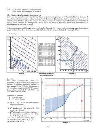 Donc        a2 >1 : dureté supérieure à celle de référence,
            a2 <1 : dureté inférieure à celle de référence.

4.2.3. Influence de la lubrification (facteur a3 et a23)
Encore une fois nous allons faire appel à un coefficient sa fonction principalement de l’efficacité du lubrifiant (épaisseur de
film d’huile suffisante entre les surfaces en contact). Ce facteur est défini comme étant le rapport κ entre la viscosité
cinématique ν du lubrifiant utilisé, et la viscosité cinématique ν1 nécessaire pour assurer une lubrification convenable. Dans la
majorité des cas, en raison de l’interdépendance de ces notions, les influences des matière, lubrification et température sont
regroupées dans un coefficient a23 unique.

La détermination de ce coefficient a23 se fait en utilisant les abaques 1, 2 et 3 fournis par les constructeurs de roulements, ainsi
que par le choix d’une classe de viscosité selon l’ISO (Tableau 6). En conclusion, la durée de vie corrigée s’écrit :

   Lna = a1.a23.L10

 1000                                                                                                                            1000
  ν1                                                                      2
                                                                                                                                ν
mm2/s                                                                                                                          mm2/s
  500                                                                 5                                                           500

                                                                 10                Classe de    Viscosité cinématique à 40°C
                                                                                   viscosité    moyenne        min      max
                                                                                 ISO VG 2       2,2          1,98     2,42
                                                            20                   ISO VG 3       3,2          2,88     3,52                                                             IS
  200                                                                                                                             200                                                    O
                                                                                 ISO VG 5       4,6          4,14     5,06                                                                   15
                                                                                                                                                                                                  00
                                                                                                                                                                                        10
                                                      50                         ISO VG 7       6,8          6,12    7,48                                                                  00
                                                                                 ISO VG 10      10           9,00    11,0                                                              68
  100                                                                                                                             100                                                     0
                                                                                 ISO VG 15      15           13,5    16,5                                                            46
                                             10
                                                  0                                                                                                                                32 0
                                                                                 ISO VG 22      22           19,8    24,2                                                            0
                                                                                                                                                                                 22
                                                                                 ISO VG 32      32           28,8    35,2                                                          0
                                      25                                                                                                                                       15
   50                                    0                                       ISO VG 46      46           41,4    50,6          50                                            0
                                                                                                                                                                            10
                                                                                 ISO VG 68
                                                                                                                                                                               0
                                                                                                68           61,2    74,8
                             50                                                  ISO VG 100     100          90,0    110                                                   68
                                  0                                              ISO VG 150     150          135     165                                              46

 ν120
                            N=
                                                                                                                                                                 32
                                                                                                                                                                                ν
                                                                                                                                ν1 20
                                                                                 ISO VG 220     220          198     242
                          1 100                                                                                                                             22
                         20 500 0
                                                                                 ISO VG 320     320          288     352
                      30 00                                                      ISO VG 460     460          414     506
                                                                                                                                                       15
                          0
                    50 0
                       00                                                        ISO VG 680     680          612     748                          10
   10           10                                                               ISO VG 1 000   1 000        900     1 100         10
                    00
              20       0                                                         ISO VG 1 500   1 500        1 350   1 650
                 00
                    0
          5 00
   5 1 0 0 00                                                                                                                      5
          00 0
     10       20           50         100             200      500 1000 2000
                                             dm              dm = (d + D)/2 mm
                                                                                                                                       20   30   40     50             60        70
                                                                                                                                                                                 θ
                                                                                                                                                                                         80            90   100 110 120
                                                                                                                                                                                                                  t °C
                                Abaque 1                                          Tableau 6 : Classe de                                                     Abaque 2
                                                                                   viscosité selon ISO

Exemple :
Nous allons déterminer les valeurs des
coefficients a1, a23 et la valeur de la durée de vie
corrigée d’un roulement à rotule sur rouleaux en
acier standard 22318 CC/W 33 fonctionnant à
500 tr/mn, à une température de 70 °C, sous une
charge radiale constante de Fr = 50 000 N, avec
une fiabilité souhaitée de 98 %.

Dimensions du roulement :
   d = 90 mm (Ø arbre)
   D = 190 mm (Ø alésage)

        dm = (d+D)/2 = 140 mm (dm :diamètre
        moyen du roulement)

        1ier abaque : dm = 140 mm et N = 500
         tr/mn → ν1 ≈ 18 mm2/s
        2ème abaque : la viscosité ν correspondant à
         la température de référence de 40 °C,
        θ = 70 °C et ν1 ≈ 18 mm2/s
        → ν ≈ 58 mm2/s soit : κ = ν/ν1 = 3,27
        3ème abaque : κ = 3,27 → a23 = 2,19
         f = 98 % → a1 = 0,33
                                                                                                                                            Abaque 3

                                                                                                        42
 