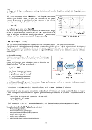Cas 4 :
La charge varie de façon périodique, alors la charge équivalente de l’ensemble des périodes est égale à la charge équivalente
d’une période.

Si la charge se compose, suivant la Figure 11, d’une charge F1 constante en        fm1,00
intensité et en direction (poids d’un rotor par exemple) et d’une charge             0,95                          2
                                                                                                            fm = x - x + 1
tournante F2 constante en intensité (balourd par exemple), on peut calculer
                                                                                    0,90
une charge moyenne Fm par la relation suivante :
                                                                                    0,85
Fm = fm (F1 + F2)                                                                   0,80
                                                                                    0,75
Le coefficient fm est donné par la Figure 12.
                                                                                    0,70
Si la direction de la charge est celle des conditions de définition de la charge
de base, la charge dynamique équivalente s’écrit P = Fm. Sinon, on calcule à                0,0       0,2    0,4       0,6        0,8     1,0
                                                                                                                             x = F1/(F1+F2)
l’aide de la formule générale dans laquelle on prend pour Fr la composante
radiale et pour Fa la composante axiale de la charge moyenne Fm.                                  Figure 12 : coefficient fm


5. CHARGE EQUIVALENTE
Pour fonctionner de façon satisfaisante, un roulement doit toujours être soumis à une charge minimale donnée.
Une règle générale pratique indique que des charges correspondant à 0,02.C doivent s’exercer sur les roulement à rouleaux, et
0,01.C sur les roulements à billes. La présence de cette charge est d’autant plus nécessaire que le roulement est soumis à de
fortes accélérations et que les vitesses avoisinent ou dépassent 75 % des vitesses de base mentionnées dans les catalogues
constructeurs.

5.1. Calcul dynamique
Etudions maintenant le cas ou P est quelconque, c’est-à-dire pas
nécessairement radiale pour les roulements, ou axiale pour les                             Fr                                       Péq
butées.
Comme précédemment, nous allons être amené à déterminer une
charge équivalente Péq. D’une façon générale :
                                                                                                       Même durée
                                                                                                        de vie L10
   Péq = X.Fr + Y.Fa
                                                                            Fa
   Péq : Charge dynamique équivalente.                                                 0                                            0
   Fr : Composante radiale de la charge.
   Fa : Composante axiale de la charge.
                                                                                       2
                                                                               F = Fa + Fr        2
                                                                                                            !          P = X.Fr + Y.Fa
   X : Coefficient radial du roulement.
   Y : Coefficient axial du roulement.                                                                 Péq ≠ F

Le graphique de Figure 13 représente l’ensemble des charges quelconques qui confèrent au roulement la même durée de vie.
Ces courbes sont essentiellement expérimentales.

L’extrémité des vecteurs OFi associés à chacune des charges décrit la courbe d’équidurée du roulement.

Pratiquement, et parce que jusqu’à ces dernières années, l’outil informatique était encore peu répandu dans les bureaux
d’étude, on remplace cette courbe par deux segments qui minorent les capacités réelles du roulement. Ces segments mettent en
place :
  • L’angle β qui permet de définir le paramètre e tel que : tanβ = e
  • Les coefficients X et Y tels que :
        Peq = X.Fr + Y.Fa

L’étude des rapports Fa/Fr et Fa/C0 par rapport à e permet à l’aide des catalogues de déterminer les valeurs de X et Y.

Nous allons traiter le calcul de Péq dans les cas suivants :
 • Roulement rigide à billes.
 • Roulement à rouleaux cylindriques.
 • Roulement à rotule sur rouleaux ou sur billes.
 • Butée à bille simple effet.
 • Butée à rotule sur rouleaux.
 • Roulement à contact oblique (billes ou rouleaux).

                                                                44
 
