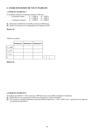 C. EXERCICES DUREE DE VIE ET FIABILITÉ
1. EXERCICE FIABILITE 1
Un ensemble comporte 3 roulements tournant à 1500 t/mn.
   - 2 roulements à billes :   C1 = 21600 N       P1 = 1800 N.
                               C2 = 15000 N       P2 = 1000 N.
   - 1 roulement à rouleaux :  C3 = 27000 N       P3 = 2000 N.

Q1 : Déterminer la fiabilité de l'ensemble au bout de 10 000 heures.
Q2 : Quelle est la durée de vie correspondant à une fiabilité de 0,98 ?

Réponse Q1




Tableau de synthèse :


              Roulement 1 Roulement 2 Roulement 3

L10 i (Mtr)

L10h i (h)

L / L10h i

Fi                                                              F

Réponse Q2




2. EXERCICE FIABILITE 2
On souhaite une fiabilité f = 0,95 au bout de 12 000 heures pour un ensemble comportant 4 roulements.
Q1 : Quelle durée de vie nominale faut-il obtenir en moyenne pour chaque roulement ?
Q2 : Les 3 premiers roulements déterminés ayant des fiabilités respectives fi = 0,99 , 0,995 et 0,97 , quelle doit être la durée de
     vie minimale du quatrième ?




                                                                50
 