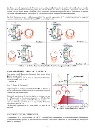 Cas 3 : une nouvelle augmentation de Fr abouti au cas spécifique ou δa est nul. On dit que le roulement fonctionne sans jeu
alors que certains éléments roulants ne portent plus sur leur chemin. La zone de chargement s’étend alors sur 180°.Cette
situation est celle utilisée pour le calcul de la charge équivalente conventionnelle préconisé par les constructeurs et la norme
ISO. Ce cas correspond au seuil minimal pour un fonctionnement correct d’un roulement à contact oblique.

Cas 4 : le chargement devient à prédominance radiale. Une nouvelle augmentation de Fr entraîne l’apparition d’un jeu positif
avec une zone de charge nettement inférieure à 180° ce qui est à proscrire.

         l < l0                                                                        l < l0


δa < 0                                                                       δa < 0
  δr                                                                              δr
         Fr                      Qa                                                    Fr
                  Qr                                                                             Qr          Qa
                                                 Qr                                                                             Qr
  Fa                                                                              Fa
                            Qi                                                                         Qi

                                                           (Cas 1 : ε > 1)                                                                (Cas 2 : ε = 1)
                                  l = l0                                                                          l > l0



                  δa = 0                                                                              δa > 0

         Qr            δr                                                                   Qr          δr
                                 Fr                                                                               Fr
                                           Qr         Qa                                                                   Qr        Qa
                       Fa                                                                               Fa

                                                Qi                                                                              Qi

                                              (Cas 3 : ε = 0,5)                          l0             (Cas 4 : ε < 0,5)
                        Tableau 3 : Evolution du comportement en fonction d’un chargement radial variable


4. FORCES INDUITES ET DUREE DE VIE (FIGURE 4)
Toute charge radiale Fr entraîne l’existence d’une charge axiale                                                           Qa
Qa dite « charge induite ».                                                                                                           Méthode ISO
Pour un jeu négatif ou nul, la zone de s’étend normalement au
voisinage de 180°. Dans ce cas :
                                                                                                                  Fr/2Y
   Fa = Fr/2Y                                                                                         Fr.tanα

Avec Y : facteur de charge axial                                                       Précharge (δa < 0)              0                          Jeu (δa > 0)

En préchargeant le montage par un effort axial Fa, on diminue le
jeu de fonctionnement du roulement ce qui améliore la durée de
vie mais dans une certaine limite.

On constate une durée de vie plus courte pour un montage avec jeu                                                          Durée de vie
(ε < 0,5), comparée au fonctionnement sans jeu (ε = 0,5). En effet,
les efforts ne sont pas transmis par tous les éléments roulants.
Mais une précharge trop forte (ε > 1) a pour effet de réduire
rapidement la durée de vie.
                                                                                            Précharge (δa < 0)         0                          Jeu (δa > 0)
Une précharge légère (proche de ε ≈ 1), conduit à la durée de vie
maximale.                                                                              Figure 4 : Influence de la précontrainte sur la durée
                                                                                            de vie d’un roulement à contact oblique


5. DETERMINATION DU COEFFICIENT K
                                                                  m
La connaissance de ce type de relation : Qi = K . δi , qui modélise le comportement local permet d'étudier le comportement
global du roulement. Cependant, la difficulté réside à déterminer correctement l’expression du coefficient K (qui matérialise la
raideur du roulement).


                                                                             57
 