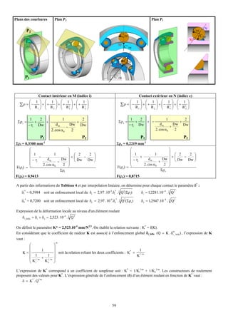 Plans des courbures             Plan P2                                                               Plan P1

                                                                                                                                     C2M     N
          P2
                                                                                C’2M                                                       C1M
                                                                                                                                 M
                                                                              M
                                                                                  C’1M

                                                                                    N
                                                                                  C’2M
                                                                           M


          P1                                                              C’1M



             Contact intérieur en M (indice i)                                            Contact extérieur en N (indice e)
        ⎛ 1 ⎞ ⎛ 1 ⎞ ⎛ 1 ⎞ ⎛ 1 ⎞                                                      ⎛ 1 ⎞ ⎛ 1 ⎞ ⎛ 1 ⎞ ⎛ 1 ⎞
   ∑ρ = ⎜ − ⎟ + ⎜ + ⎟ + ⎜ + ′ ⎟ + ⎜ + ′ ⎟
        ⎜ R ⎟ ⎜ R ⎟ ⎜ R ⎟ ⎜ R ⎟                                                 ∑ρ = ⎜ − ⎟ + ⎜ + ⎟ + ⎜ − ′ ⎟ + ⎜ + ′ ⎟
                                                                                     ⎜ R ⎟ ⎜ R ⎟ ⎜ R ⎟ ⎜ R ⎟
        ⎝   1 ⎠ ⎝     2 ⎠  ⎝    1 ⎠ ⎝    2 ⎠                                         ⎝   1 ⎠ ⎝     2 ⎠ ⎝     1 ⎠ ⎝    2 ⎠



            1    2                   1         2                                         1    2                   1         2
 Σρ i =        +   +                         +                                 Σρ e =       +   + −                       +
           − ri Dw               dm       Dw Dw                                         − re Dw               dm       Dw Dw
                                        −                                                                            +
                             2. cos α 0    2                                                              2. cos α 0    2

                    P1                               P2                                        P1                           P2
                      -1                                                                         -1
Σρi = 0,3300 mm                                                               Σρe = 0,2219 mm
         ⎛                                  ⎞                                          ⎛                        ⎞
         ⎜                                  ⎟                                          ⎜                        ⎟
         ⎜ 1 −          1                   ⎟+⎛ 2 − 2 ⎞
                                              ⎜       ⎟                                ⎜  1
                                                                                              +
                                                                                                        1       ⎟+⎛ 2 − 2 ⎞
                                                                                                                  ⎜       ⎟
         ⎜ − ri     dm       Dw             ⎟ ⎝ Dw Dw ⎠                                ⎜ − re       dm       Dw ⎟ ⎝ Dw Dw ⎠
         ⎜                −                 ⎟                                          ⎜                  +     ⎟
                2. cos α0     2                                                                 2. cos α0     2 ⎠
F(ρi) = ⎝                                   ⎠                                 F(ρe) = ⎝
                            Σρi                                                                             Σρe
F(ρi) = 0,9413                                                                F(ρe) = 0,8715

 A partir des informations du Tableau 4 et par interpolation linéaire, on détermine pour chaque contact le paramètre δ* :
                                                                                               δ i = 1,2281.10 −4 . 3 Q 2
                                                                          *
    δi* = 0,5984 soit un enfoncement local de δi = 2,97 . 10- 4.δi . 3 Q2(Σρi)

                                                                                               δ e = 1,2947.10 −4 . 3 Q 2
                                                                     -4   *       2
    δe* = 0,7200 soit un enfoncement local de δe = 2,97 . 10 .δe . 3 Q (Σρe)

 Expression de la déformation locale au niveau d'un élément roulant
     δ i_bille = δ i + δ e = 2,523 . 10 -4 . 3 Q 2

 On définit le paramètre K* = 2,523.10-4 mm/N2/3. On établit la relation suivante : K* = f(K).
 En considérant que le coefficient de raideur K est associé à l’enfoncement global δi_bille (Q = K . δim_ bille) , l’expression de K
 vaut :
                                 m
       ⎛                       ⎞
       ⎜                       ⎟
     K=⎜
              1                ⎟ soit la relation reliant les deux coefficients : K* = 1
       ⎜ 1       1             ⎟                                                      K1 / m
       ⎜ 1/ m + 1/ m           ⎟
       ⎝ Ki     Ke             ⎠

 L’expression de K* correspond à un coefficient de souplesse soit : K* = 1/Ki1/m + 1/Ke1/m. Les constructeurs de roulement
 proposent des valeurs pour K*. L’expression générale de l’enfoncement (δ) d’un élément roulant en fonction de K* vaut :
     δ = K* . Q1/m




                                                                      59
 