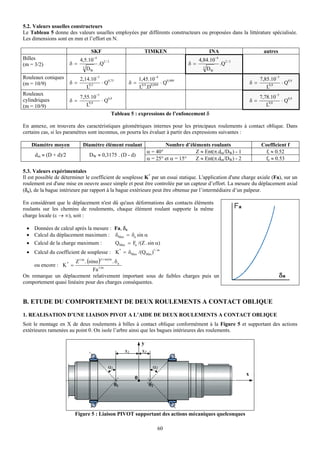 5.2. Valeurs usuelles constructeurs
Le Tableau 5 donne des valeurs usuelles employées par différents constructeurs ou proposées dans la littérature spécialisée.
Les dimensions sont en mm et l’effort en N.

                                 SKF                                   TIMKEN                        INA                             autres
Billes                     4,5.10
                                     −4
                                                                                                4,84.10
                                                                                                          −4

(m = 3/2)             δ=                  .Q2 / 3                                          δ=                  .Q
                                                                                                                    2/3
                            3   DW                                                               3   DW
Rouleaux coniques          2,14.10−5                                1,45.10−4                                                      7,85.10−5
(m = 10/9)            δ=       0 ,5  ⋅ Q0,75                δ=       0 ,9 0,094 ⋅ Q
                                                                                   0,909
                                                                                                                              δ=       0 ,8  ⋅ Q0,9
                              L                                     L .D                                                              L
Rouleaux
                           7,55.10−5                                                                                               7,78.10−5
cylindriques          δ=             ⋅ Q0,9                                                                                   δ=             ⋅ Q0,9
(m = 10/9)                    L0,8                                                                                                    L
                                                                                                                                       0 ,8


                                                    Tableau 5 : expressions de l’enfoncement δ

En annexe, on trouvera des caractéristiques géométriques internes pour les principaux roulements à contact oblique. Dans
certains cas, si les paramètres sont inconnus, on pourra les évaluer à partir des expressions suivantes :

    Diamètre moyen          Diamètre élément roulant                              Nombre d’éléments roulants                       Coefficient f
                                                                          α = 40°             Z ≈ Ent(π.dm/DW) - 1                  fi ≈ 0.52
     dm ≈ (D + d)/2             DW ≈ 0,3175 . (D - d)
                                                                          α = 25° et α = 15°  Z ≈ Ent(π.dm/DW) - 2                  fe ≈ 0.53

5.3. Valeurs expérimentales
Il est possible de déterminer le coefficient de souplesse K* par un essai statique. L'application d'une charge axiale (Fa), sur un
roulement est d'une mise en oeuvre assez simple et peut être controlée par un capteur d’effort. La mesure du déplacement axial
(δa), de la bague intérieure par rapport à la bague extérieure peut être obtenue par l’intermédiaire d’un palpeur.

En considérant que le déplacement n'est dû qu'aux déformations des contacts éléments
roulants sur les chemins de roulements, chaque élément roulant supporte la même
charge locale (ε → ∞), soit :

 • Données de calcul après la mesure : Fa, δa
 • Calcul du déplacement maximum : δMax = δa sin α
 • Calcul de la charge maximum :       QMax = Fa /(Z . sin α)
 • Calcul du coefficient de souplesse : K* = δMax /(QMax )1 / m
                       Z1/m . (sinα )
                                           (1+ m)/m
                                        . δa
     ou encore : K * =
                                 Fa 1/m
On remarque un déplacement relativement important sous de faibles charges puis un
comportement quasi linéaire pour des charges conséquentes.


B. ETUDE DU COMPORTEMENT DE DEUX ROULEMENTS A CONTACT OBLIQUE
1. REALISATION D’UNE LIAISON PIVOT A L’AIDE DE DEUX ROULEMENTS A CONTACT OBLIQUE
Soit le montage en X de deux roulements à billes à contact oblique conformément à la Figure 5 et supportant des actions
extérieures ramenées au point 0. On isole l’arbre ainsi que les bagues intérieures des roulements.

                                                                     y
                                                           x1        x2

                                                α1                          α2
                                                                                                                          x
                                                                0
                                                      01                  02




                         Figure 5 : Liaison PIVOT supportant des actions mécaniques quelconques

                                                                               60
 
