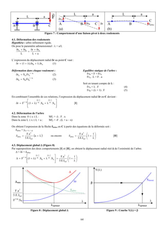 r                     L             a                           L               a
              L               a       F      δrA
                                                                                                                                  C
 A                       B        C
                                              A                  B δrB        C δr      A                    B                   δarbre
                                              (a)                                       (b)
                               Figure 7 : Comportement d’une liaison pivot à deux roulements

4.1. Déformation des roulements
Hypothèse : arbre infiniment rigide.
On pose le paramètre adimensionnel : λ = a/L
     δrA + δrB   δr + δrA
               =
         L        L+a

L’expression du déplacement radial δr au point C vaut :
   δr = (1 + λ).δrB + λ.δrA         (1)

Déformation dans chaque roulement :                               Equilibre statique de l’arbre :
   δrA = SA.FrA
               1/ m
                                (2)                                 FrB = F + FrA
                  1/ m
                                                                    FrA . L = F . a
     δrB = SB.FrB                      (3)
                                                                  Soit en tenant compte de λ :
                                                                     FrA = λ . F                       (4)
                                                                     FrB = (λ + 1) . F                 (5)

En combinant l’ensemble de ces relations, l’expression du déplacement radial δr en C devient :
                ⎡        m +1      m +1
                                          ⎤
    δr = F1 / m.⎢ (1 + λ) m .SB + λ m .SA ⎥             [ I]
                ⎢
                ⎣                         ⎥
                                          ⎦

4.2. Déformation de l’arbre
Dans la zone 0 ≤ x ≤ L :           Mf1 = -λ . F . x
Dans la zone L ≤ x ≤ L + a :       Mf2 = -F . (L + a – x)

On obtient l’expression de la flèche δarbre en C à partir des équations de la déformée soit :
   δarbre = y(x = L + a)
                    2                                               3
               F.a                                              F.a ⎛        1⎞
   δarbre =              .(a + L )  ou encore        δarbre =          .⎜ 1 + ⎟               [II]
             3.E.IGZ                                           3.E.IGZ ⎝     λ⎠

4.3. Déplacement global Δ (Figure 8)
Par superposition des deux comportements [I] et [II], on obtient le déplacement radial réel Δ de l’extrémité de l’arbre.
    Δ = δr + δarbre
           1/ m
                ⎡     m +1    m +1
                                     ⎤    F.a 3 ⎛       1⎞
    Δ = F .⎢ (1 + λ) m .SB + λ m .SA ⎥ +          .⎜ 1 + ⎟
                ⎢
                ⎣                    ⎥ 3.E.IGZ ⎝
                                     ⎦                  λ⎠


                                                                              Y (λ)
                                                      Δ

                                                                                                                                S donné
   Δ min                                                    δr           β

   F .a
       3                                               δ arbre
 3 .E .IGZ
 F 1/m.S B                                                       λ                                                                 λ
                                      λ optimal                                                                     λ optimal
                    Figure 8 : Déplacement global Δ                                    Figure 9 : Courbe Y(λ) = β


                                                                 64
 