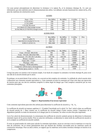 Cet essai permet principalement de déterminer la résistance à la rupture Rm et la résistance élastique Re. Ce sont ces
informations qui sont exploitées pour le dimensionnement des arbres. Les tableaux suivants fournissent les valeurs de Rm et Re
pour des matériaux de construction usuels.

                                                             ACIERS

                         Nom + TTh                                Rm (MPa)         Re (MPa)           E (GPa)        Prix
                        S 235 (E24 )                                340              185                205          100
                         E 335 (A60)                                570              335                205          104
                     C35 (XC38) recuit                               585             340                205          108
               34 CrMo4 (35 CD4) trempé revenu                       920             550                205          263
            36 NiCrMo16 (35 NCD16) trempé revenu                    1200             900                205          418

                                                          ACIERS INOX

                            Nom                                   Rm (MPa)         Re (MPa)           E (GPa)        Prix
                      X6 Cr17 (Z8C17)                              400-640         240-280              190
                 X6CrNiTi18 10 (Z6CNT18-10)                        500-730         200-270              190
                     X30Cr13 (Z33C13)                             800-1000         600-650              190

                                                             AUTRES

                              Nom                                 Rm (MPa)         Re (MPa)          E (MPa)         Prix
                  Fonte : EN-GJL 300 (Ft30)                          300             200             120000           80
                Fonte : EN-GJL 600 (FGS 500)                         600             370             168000
              Aluminium : EN AW-2017 (AU4G)                        220-390         140-250            74000          450
                        Bronze : CuSn12                              240             130             110000          400
                      Titane allié : T-A6V                           900             830             108000
                        Plastique : PVC                             35-60                              2600          368
                  Plastique : POM (DELRIN)                            70                            2850-3100        947
            Composite carbone-époxy (homogénéisé)                   1000                             100000
                 Résine époxy seule (ν = 0,38)                                          82             3500

Lorsqu’une pièce est soumise à de la traction simple, il est facile de comparer la contrainte à la limite élastique Re pour avoir
une idée de la sécurité donnée par le calcul.

En pratique, en un point donné d’une section, on a souvent un état complexe de contrainte. La méthode de calcul consiste alors
à déterminer une contrainte normale équivalente σe. Cette contrainte est alors la contrainte qu’il faut créer dans une éprouvette
de traction pour que son état de contrainte comporte le même degré de danger que l’état complexe caractérisé par les trois
contraintes principales.

                                                        σ2                         σe

                                             σ3              σ1      ≡
                                                                                   σe
                                      Figure 4 : Représentation d’un torseur équivalent

Cette contrainte équivalente peut alors être utilisée pour déterminer le coefficient de sécurité αS = Re / σe.

Le coefficient de sécurité est toujours supérieur à 1. Il traduit l’incertitude sur le calcul. Un ‘bon’ calcul a donc un coefficient
de sécurité proche de 1. Dans certains cas, le coefficient de sécurité intègre d’autre notions comme l’importance de la
dégradation partielle ou totale du mécanisme ou le danger pour la vie humaine. Sa valeur est alors bien plus importante.

Lors d’un calcul de dimensionnement, la connaissance du coefficient de sécurité souhaité permet de déterminer la dimension
minimale requise de la section étudiée. Pour un calcul de vérification, on détermine la valeur réelle du coefficient de sécurité et
on la compare au coefficient de sécurité souhaité.

Il existe un grand nombre de critère pour calculer la contrainte équivalente, aucun ne convient à tous le matériaux et à tous les
états de contraintes. On en retient généralement deux qui donnent des résultats convenable pour les matériaux usuels de
construction mécanique. Pour ces deux critères, on suppose que les matériaux ont la même résistance élastique en traction et en
compression.
                                                                5
 